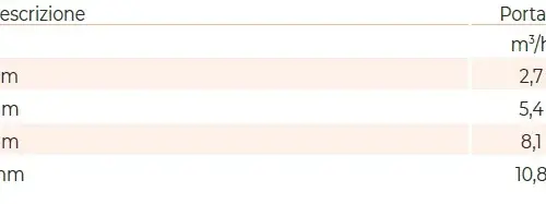 CASCATA TONGA PER PISCINA VERSIONE STANDARD - immagine 3
